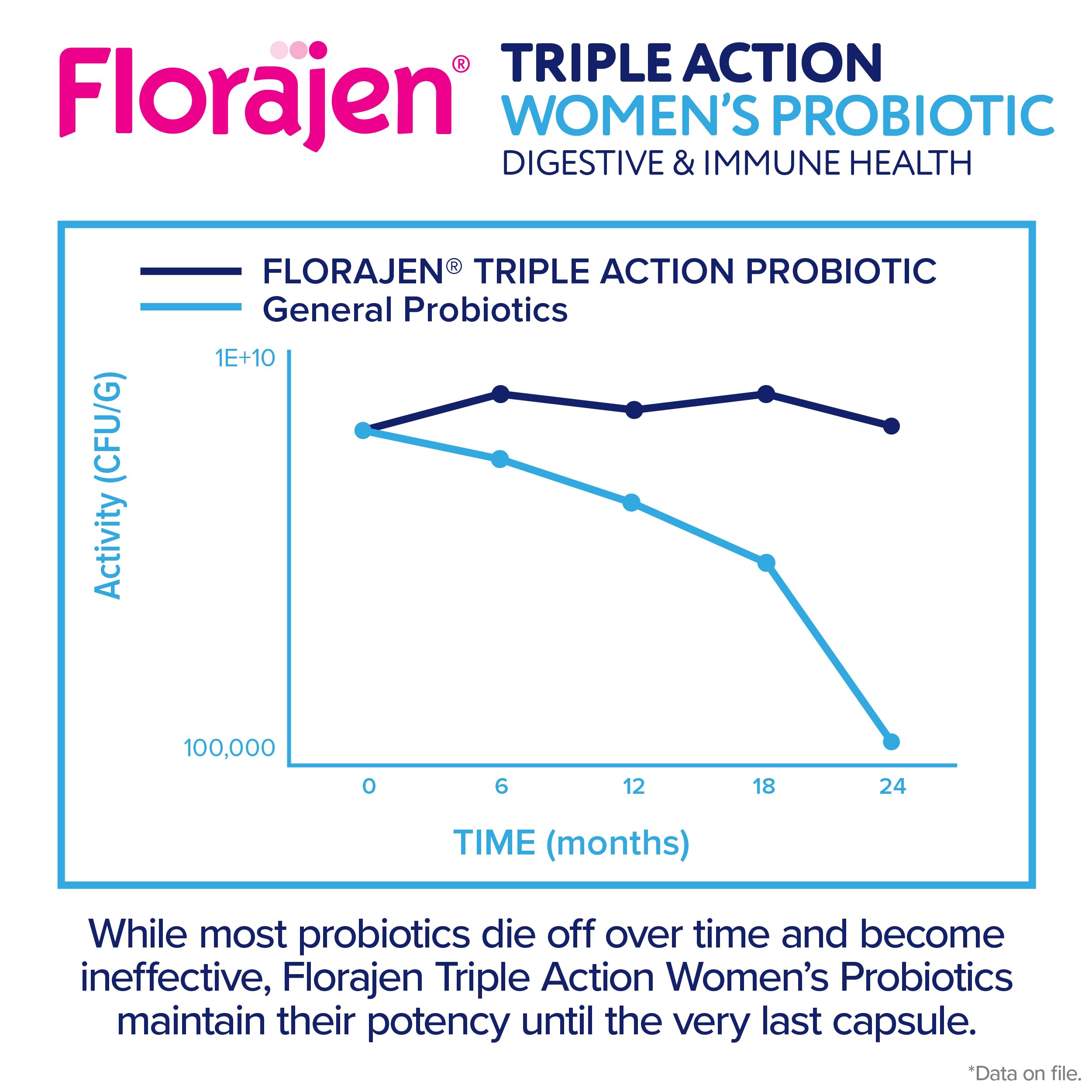 Florajen Femmes Complete – capsules faciles à avaler, peuvent être ouvertes et mélangées dans du jus ou de l’eau.