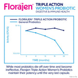 Florajen Femmes Complete – capsules faciles à avaler, peuvent être ouvertes et mélangées dans du jus ou de l’eau.