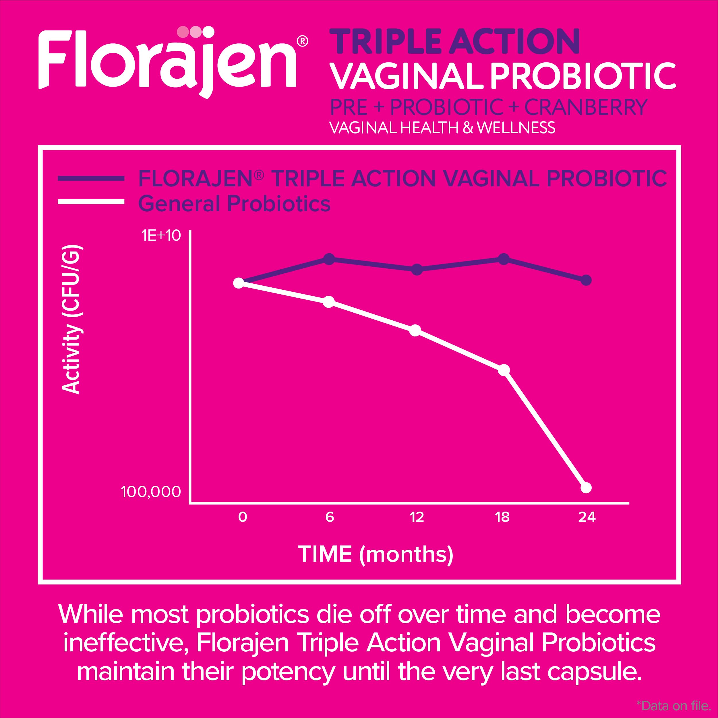 Florajen Femmes Triple Action immunité: défenses naturelles au quotidien