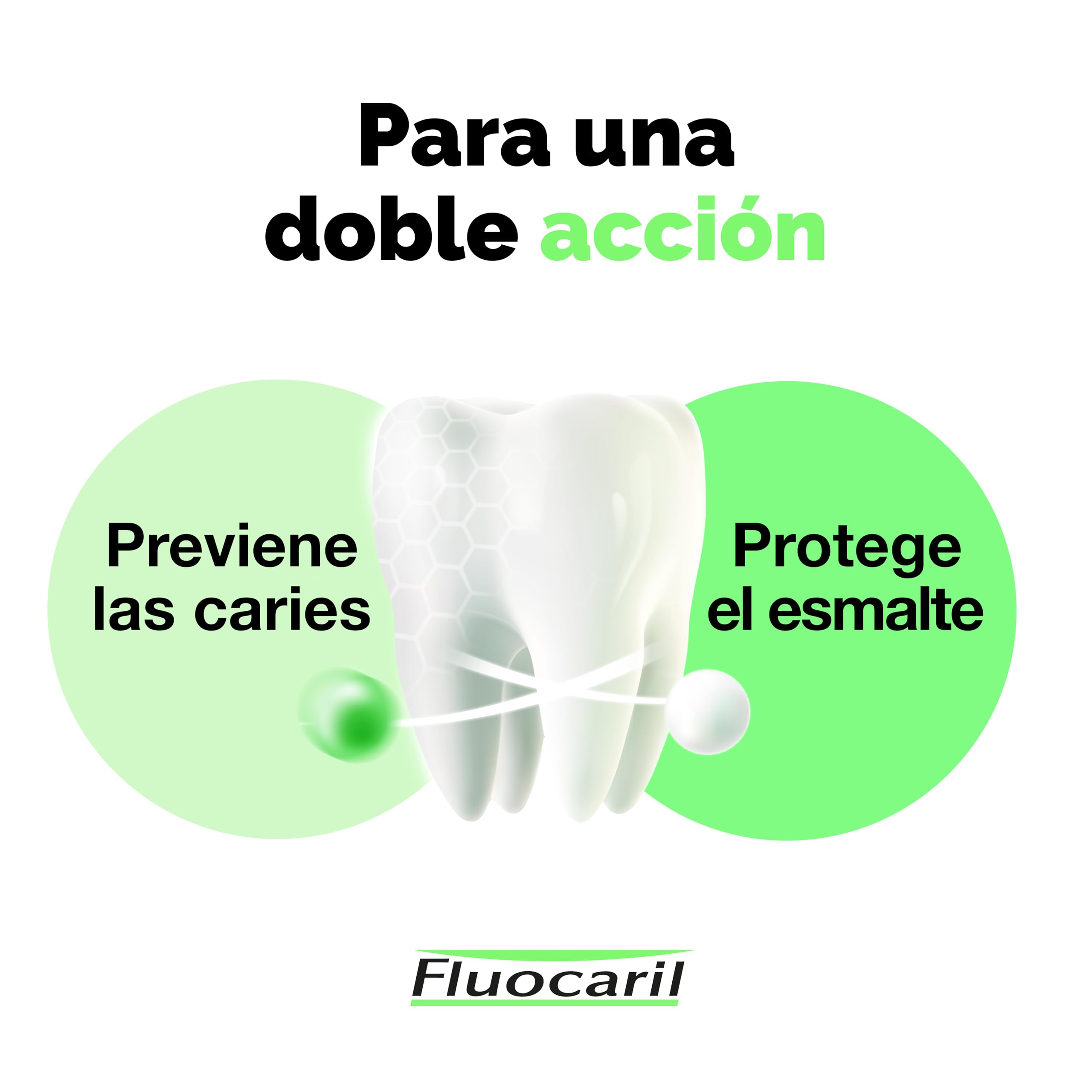 Fluocaril Bi-Fluore Duplo Menthe - ingrédients et conseils utiles.