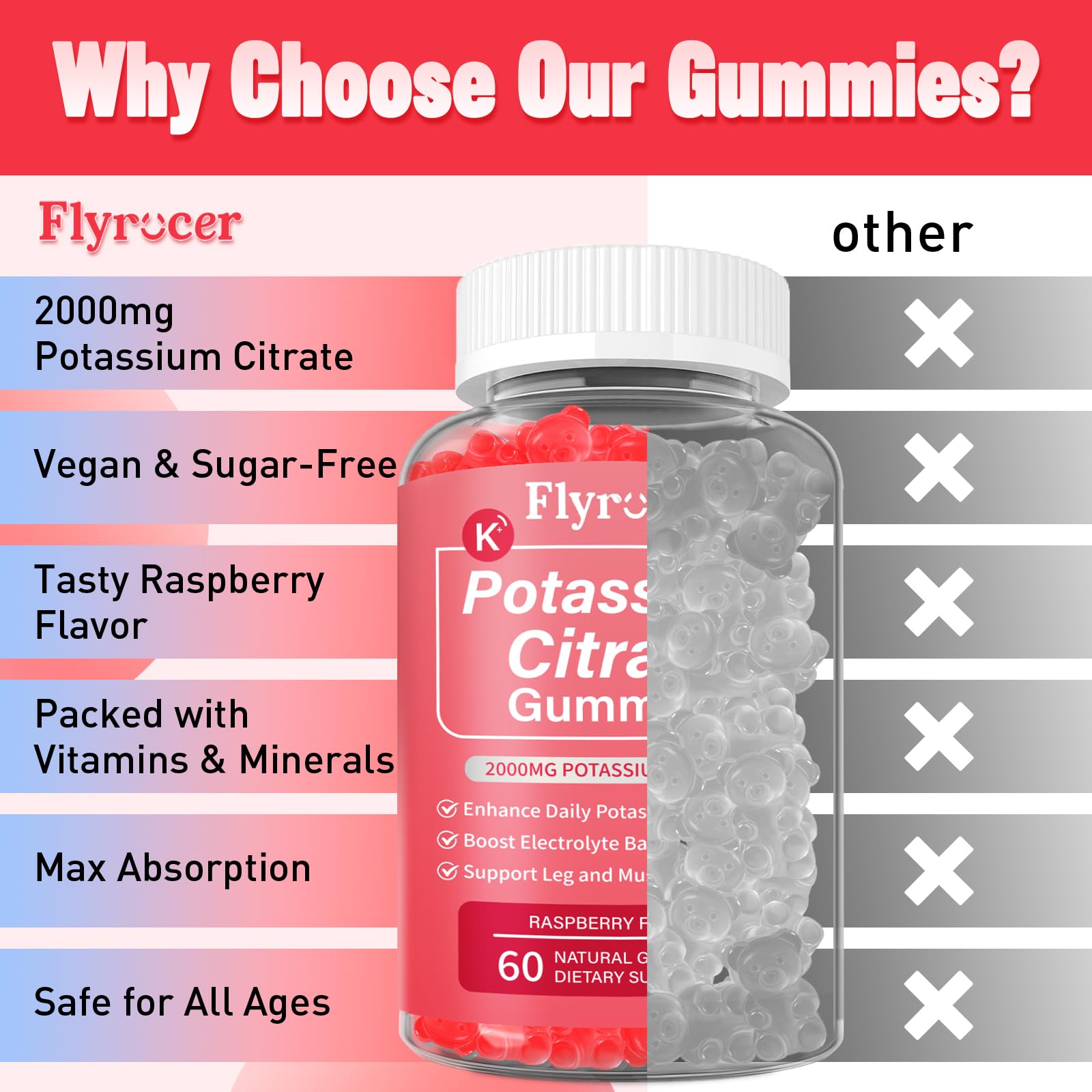 Flyrocer gommes citrate potassium - texture tendre et goût framboise, idéal après l’effort.