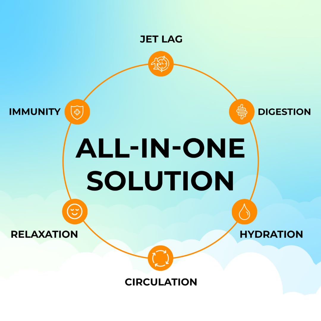 FlyWell: sachet-digestion-soulagement, confort digestif en déplacement.