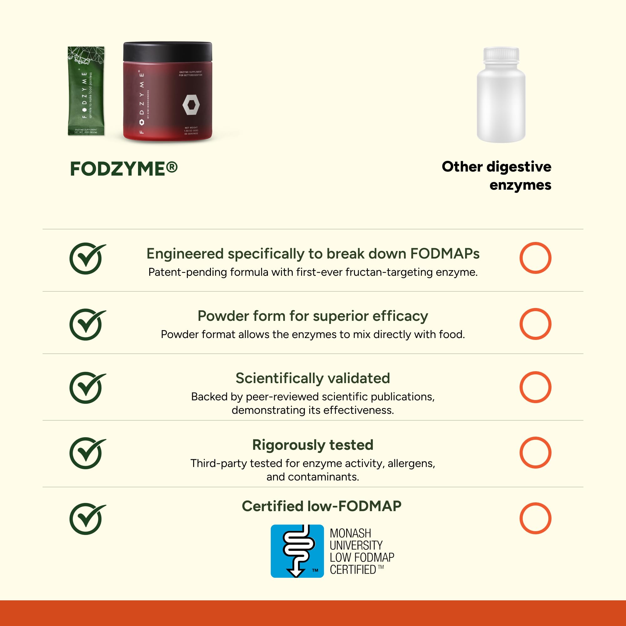 FODZYME: ingrédients sans OGM et sans gluten pour une formule naturelle.