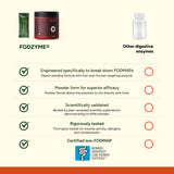 FODZYME: ingrédients sans OGM et sans gluten pour une formule naturelle.