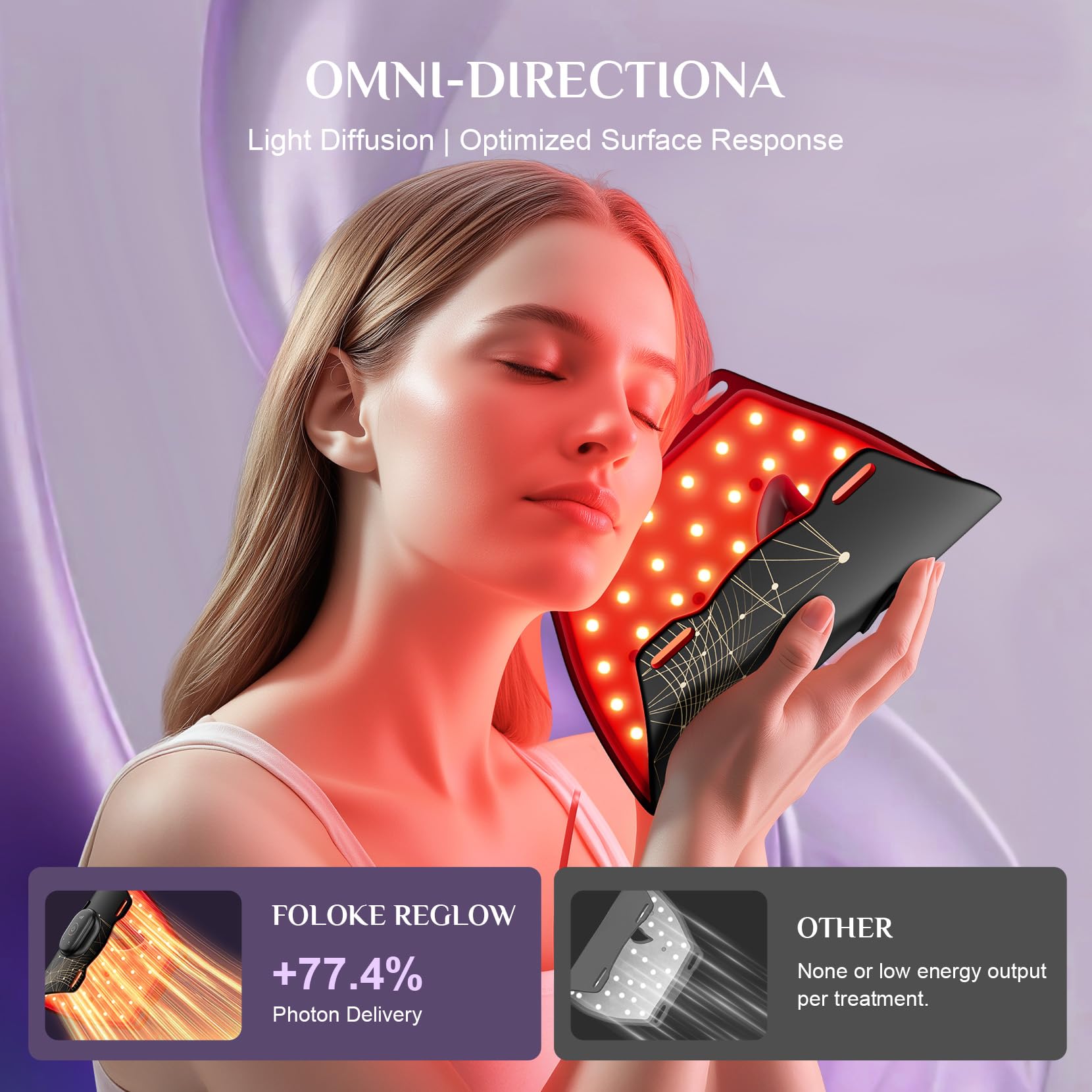 FOLOKE LEDs 630 nm pour une lumière rouge ciblée bénéfique pour la peau.