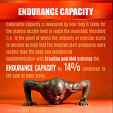 Folona Creatine HMB – synergie potentielle gains et endurance.