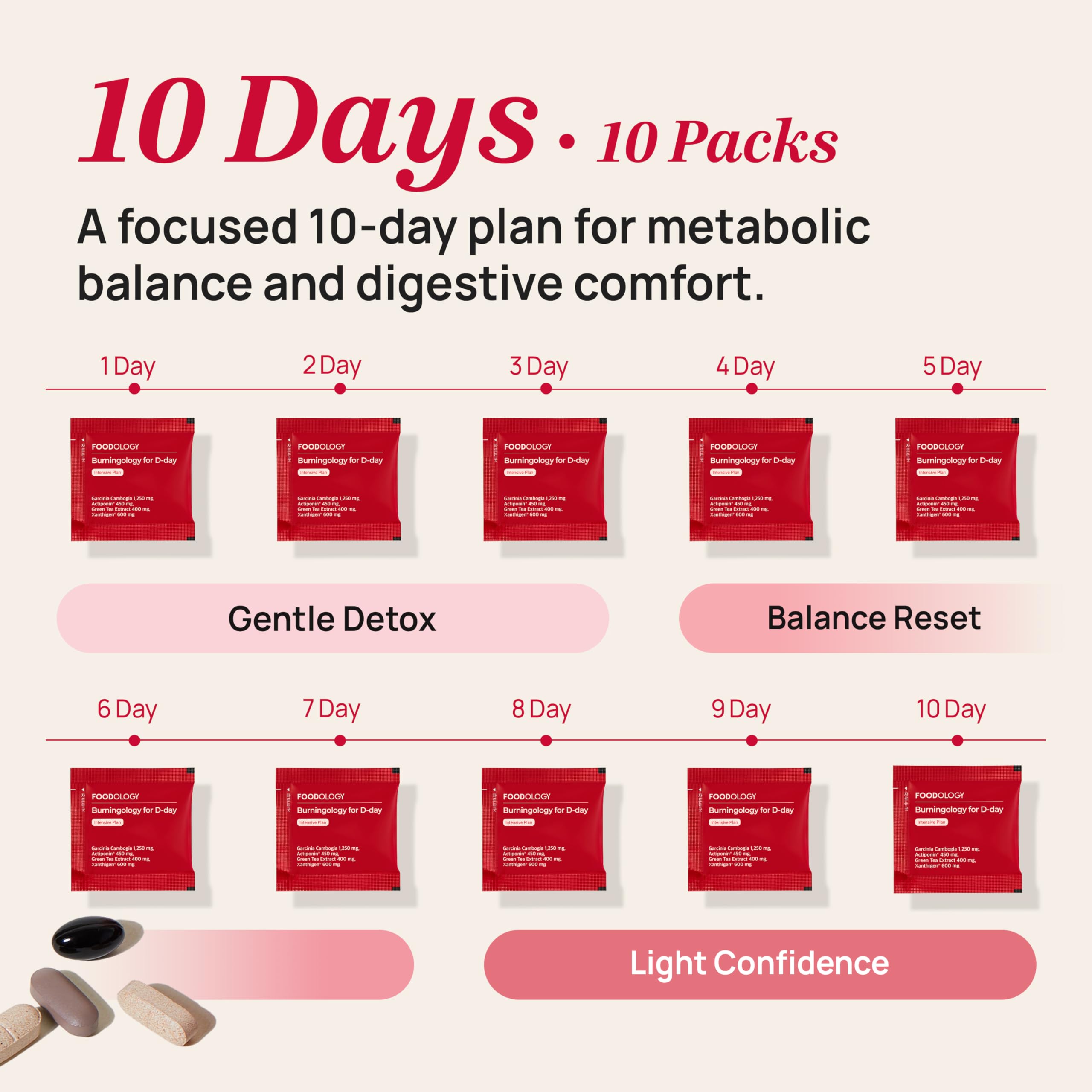 FOODOLOGY Burningology D-Day: garcinia cambogia et wakame pour une satiété naturelle