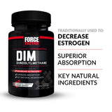 Force Factor DIM, ingrédients-clefs, base naturelle potentielle pour l'équilibre.