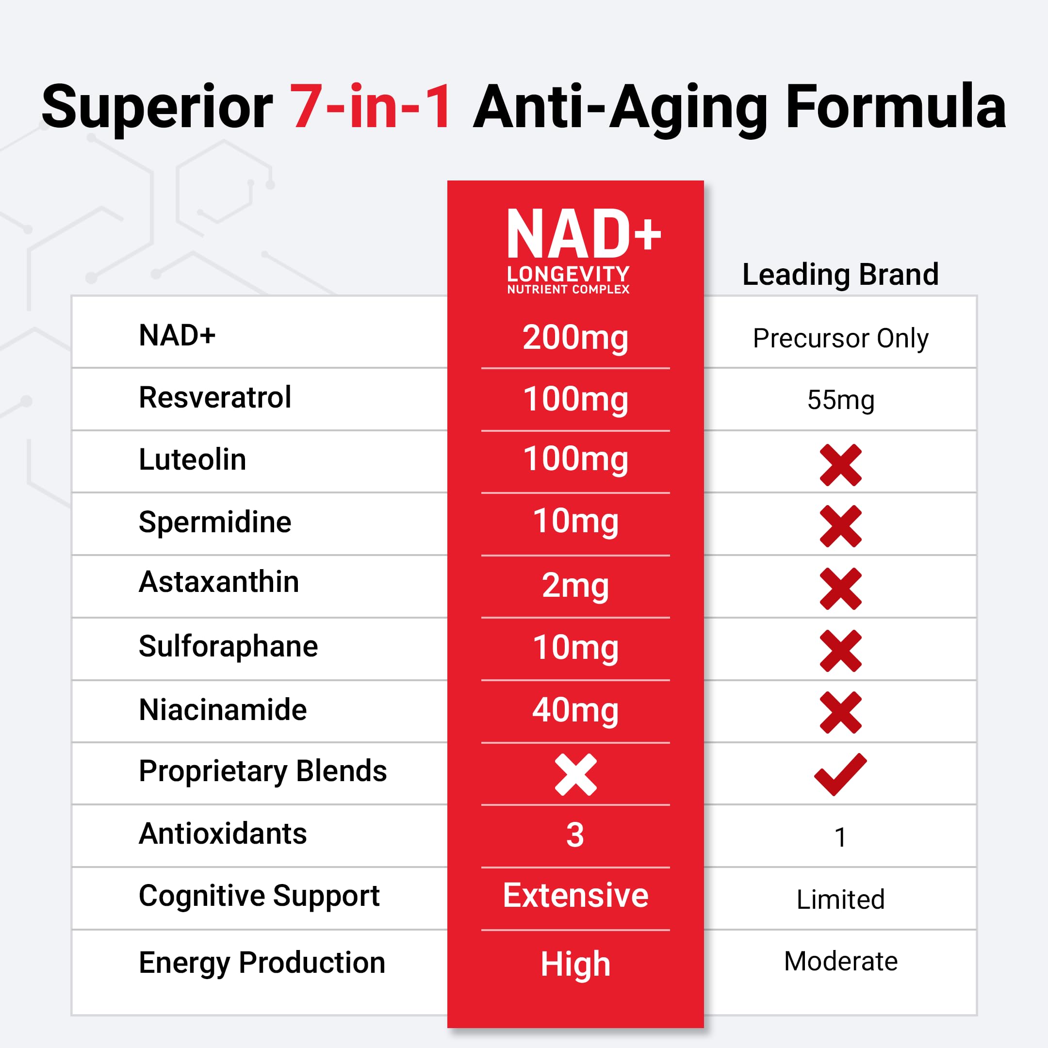 Force Factor NAD+ : gros plan sur lutéoline et ingrédients.
