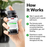 ProbioSlim; tableau nutrition détaillant les prébiotiques nourrissant les probiotiques.