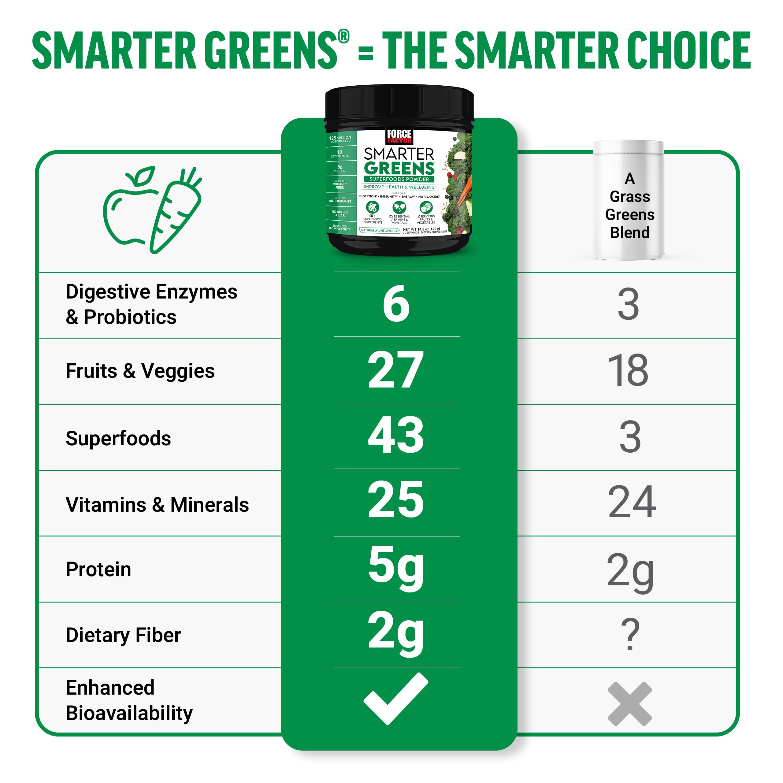 Force Factor Smarter Greens ingrédients naturels visibles dans le mélange vert.