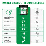 Force Factor Smarter Greens ingrédients naturels visibles dans le mélange vert.