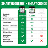 Force Factor Smarter Greens mélange 40+ superaliments pour un apport nutritionnel.