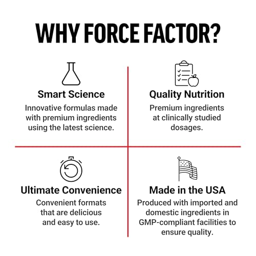 Force Factor Test X180 Boost – fenugrec comme ingrédient clé.