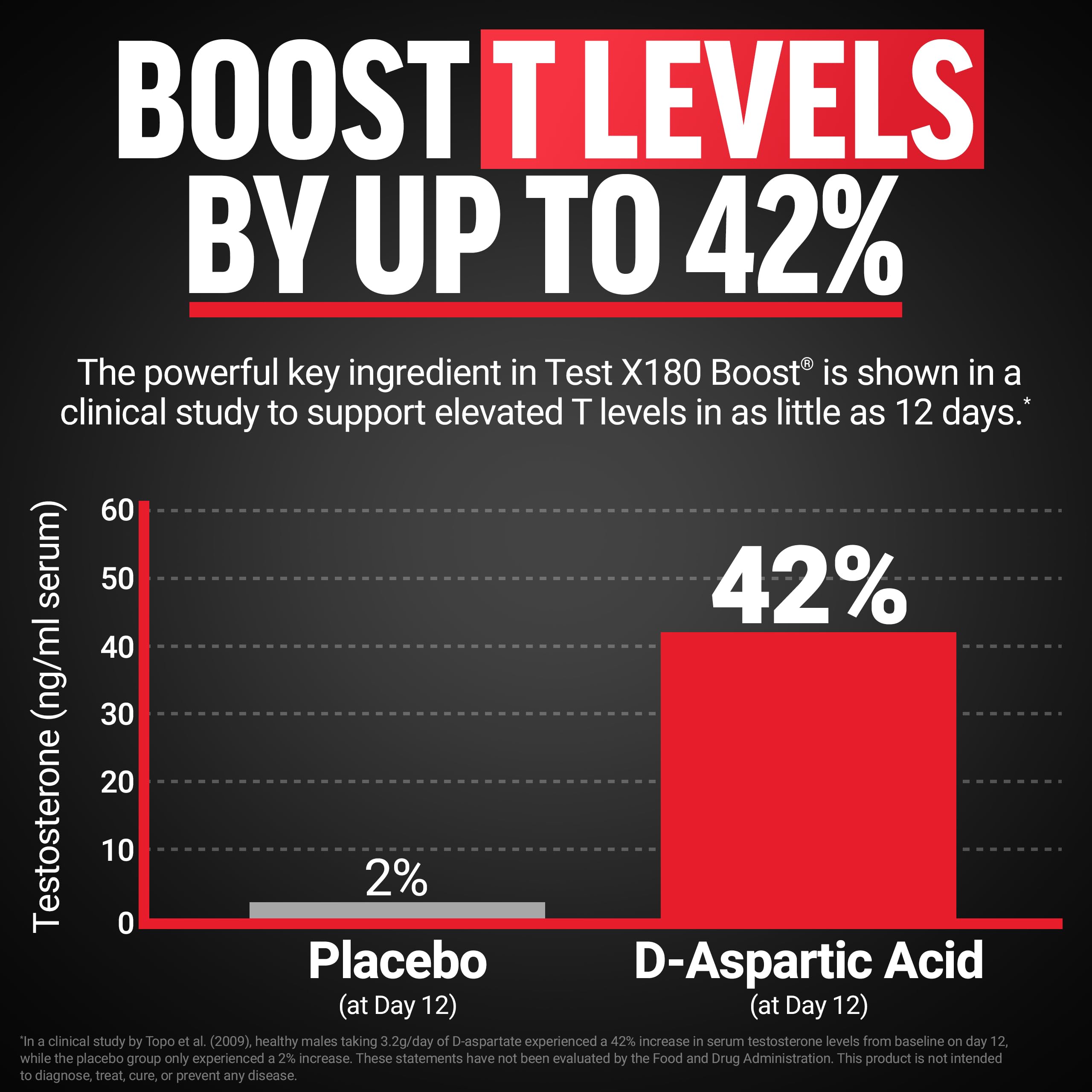 Force Factor Test X180 Boost – gélules prêtes à l’emploi favorisant la vitalité.