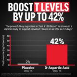 Force Factor Test X180 Boost – gélules prêtes à l’emploi favorisant la vitalité.