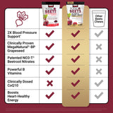 Force Factor Total Beets: CoQ10 100 mg, énergie cellulaire potentielle