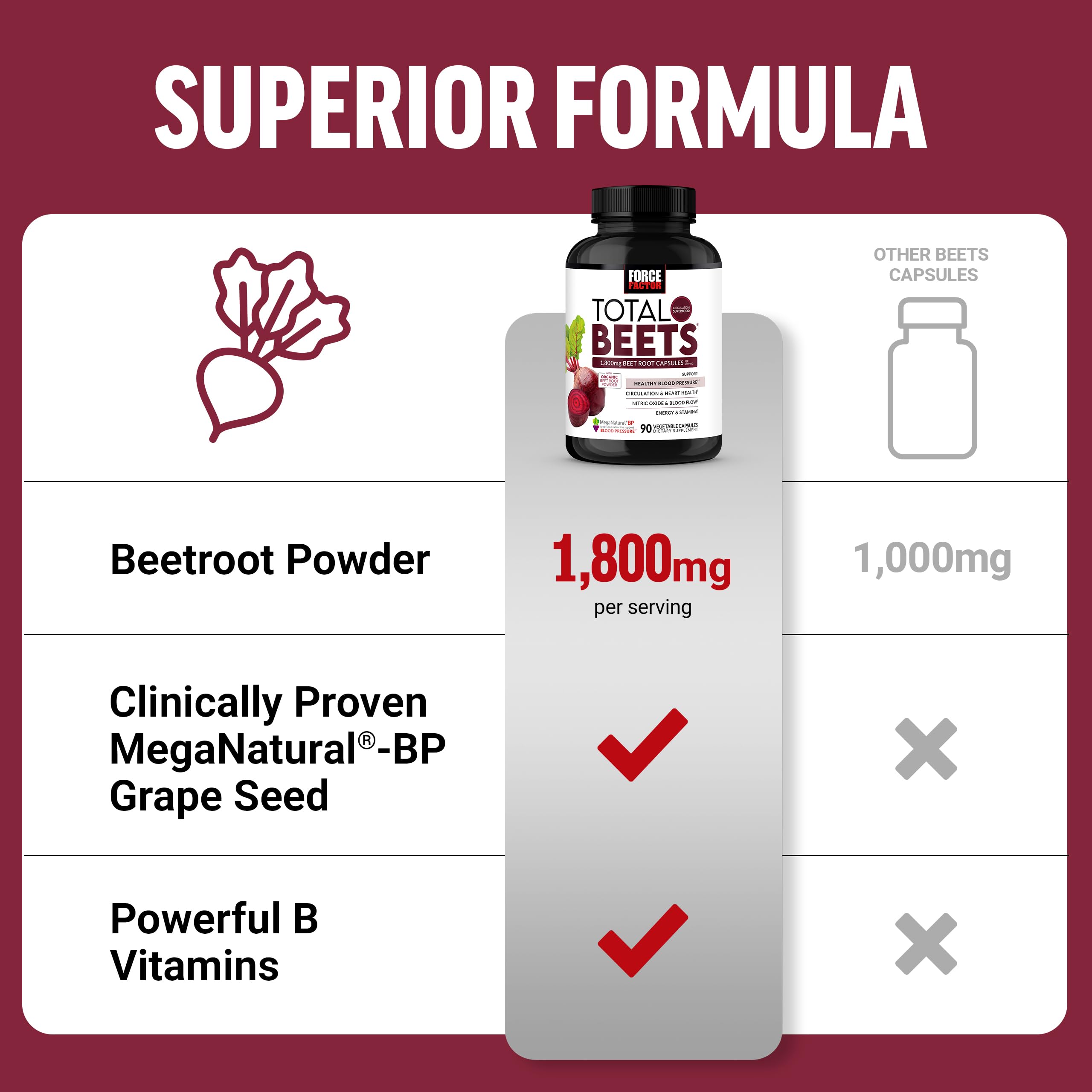 Force Factor Total Beets – dosage quotidien en capsules prêt à être pris.