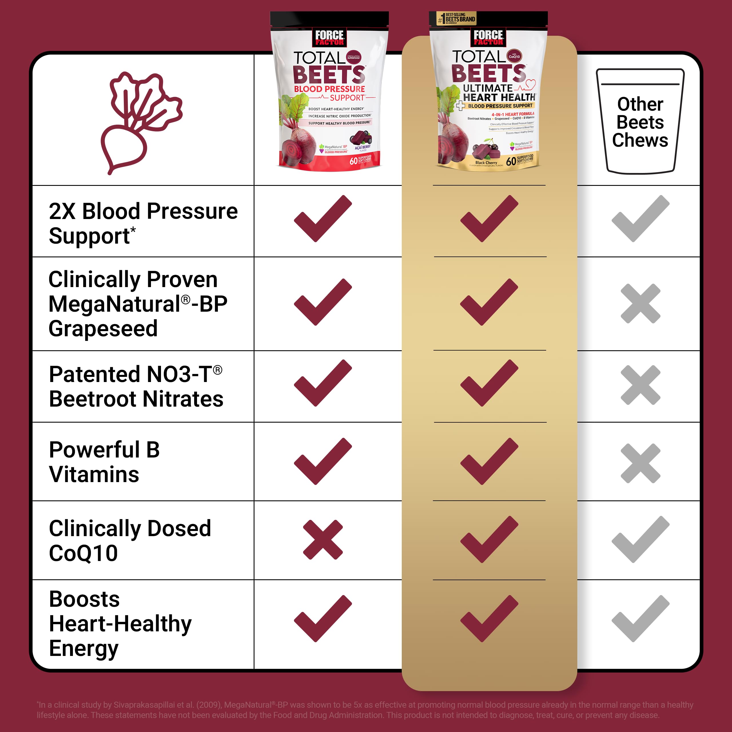 Goût fruité Total Beets, expérience sensorielle agréable.