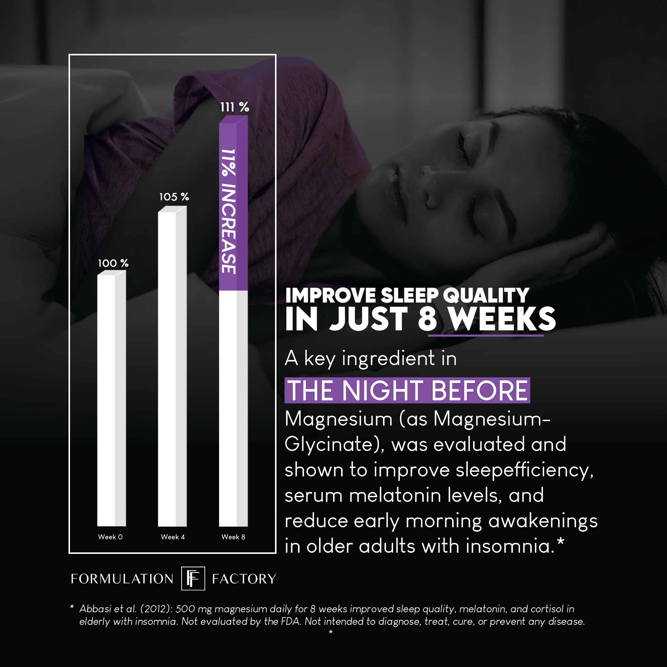 The Night Before – tests tiers garantissant pureté et puissance