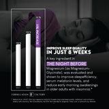 The Night Before – tests tiers garantissant pureté et puissance