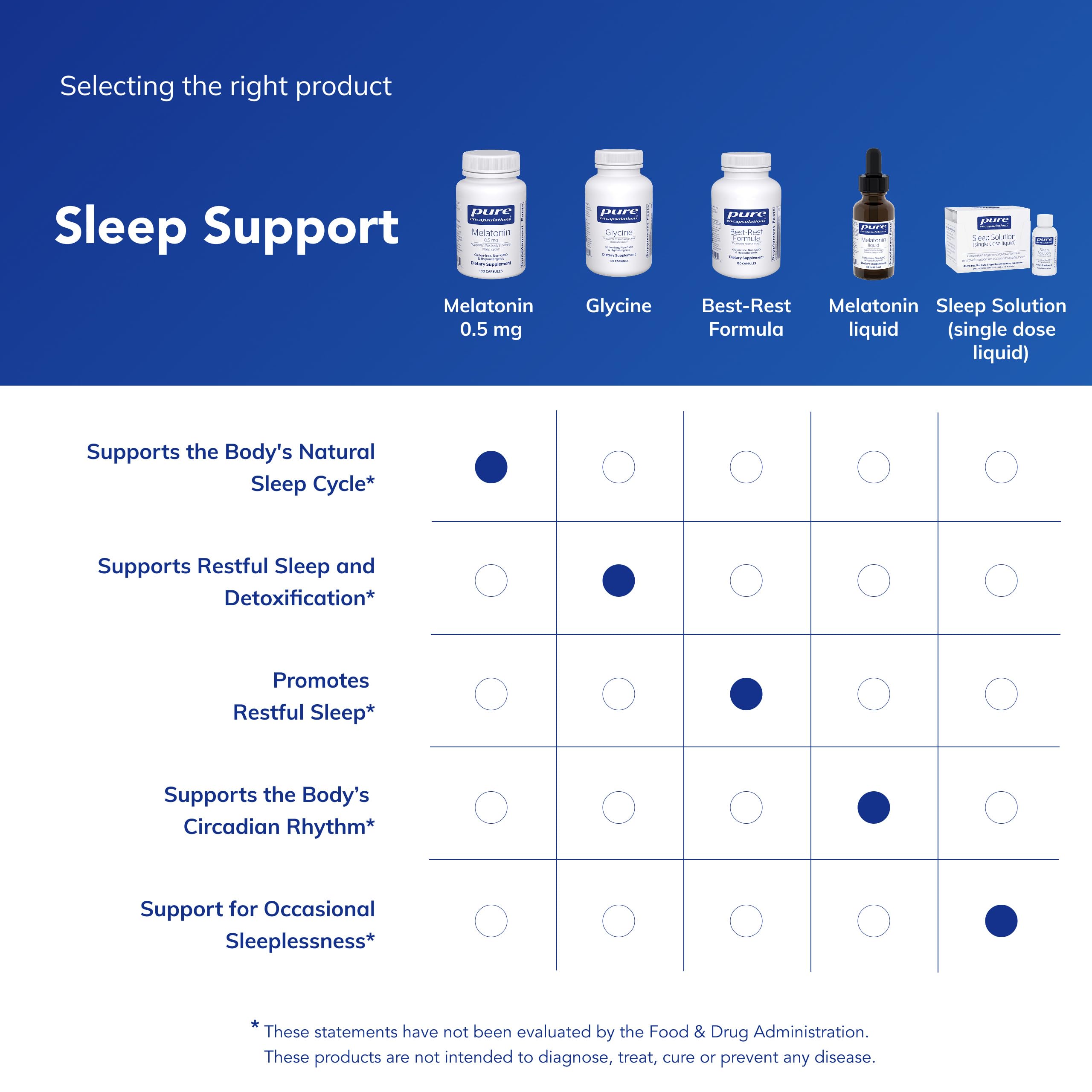 Formule vegan et sans OGM – choix éthique pour le sommeil.