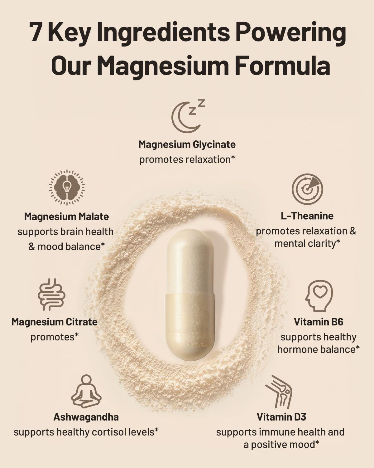 FORTISCA Triple Magnesium Complex – ingrédients clés pour l'équilibre quotidien et le confort