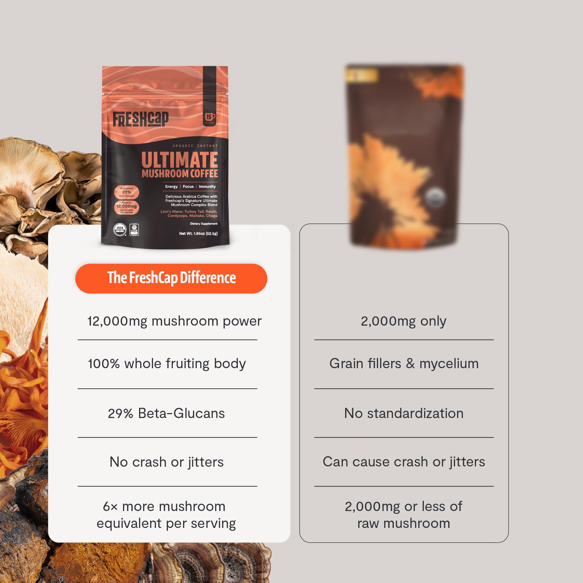 FreshCap Mushrooms Coffee, etiquette affichant ingrédients 100% biologiques