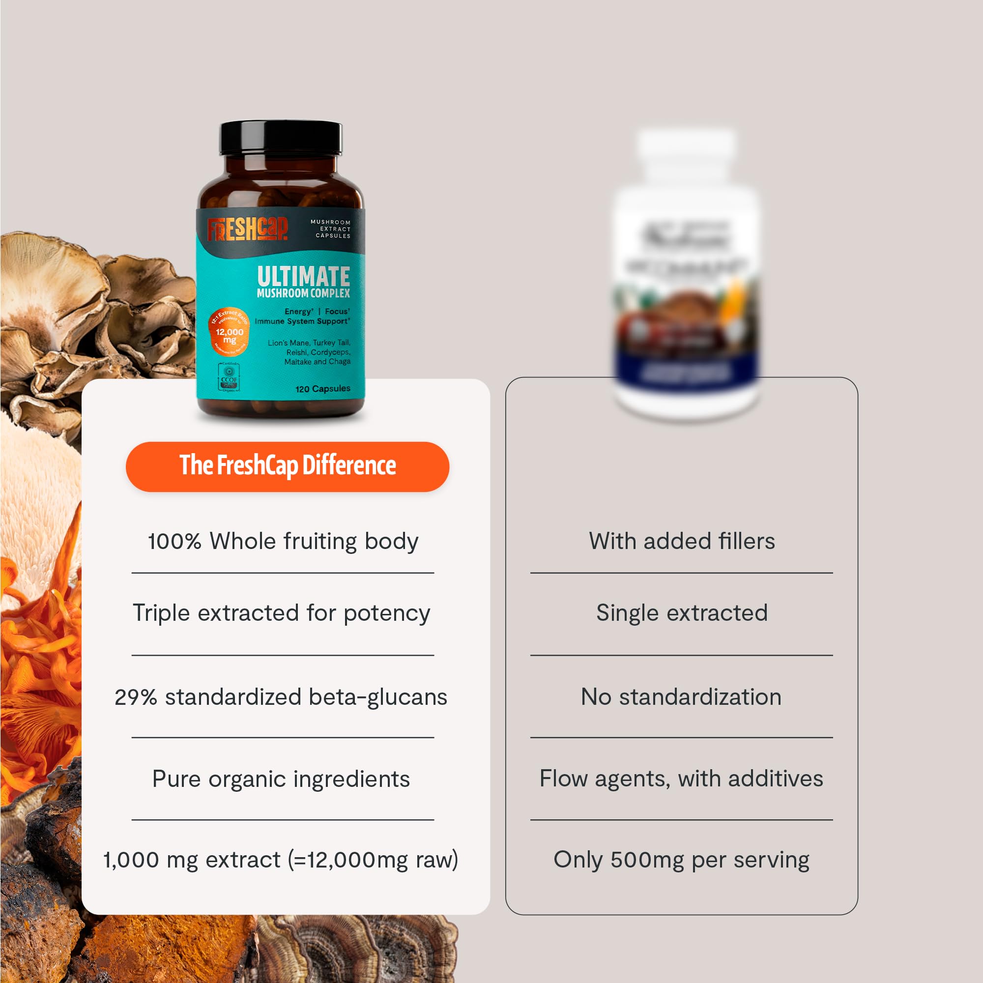 FreshCap Mushrooms: extrait triple pour optimiser l'absorption des nutriments.