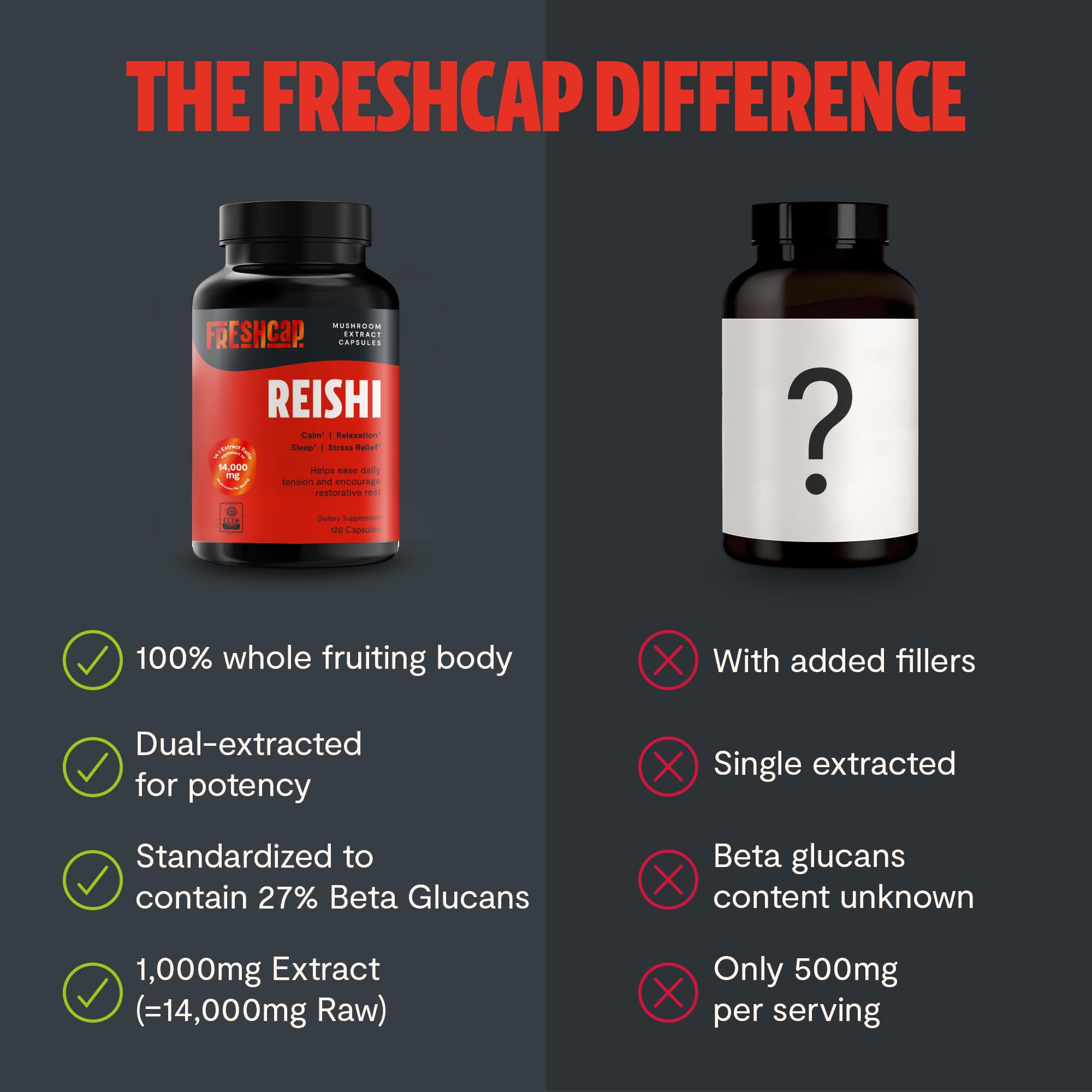 FreshCap Reishi - Recommandation de dosage quotidien pour le soutien potentiel du calme.