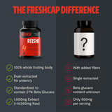 FreshCap Reishi - Recommandation de dosage quotidien pour le soutien potentiel du calme.
