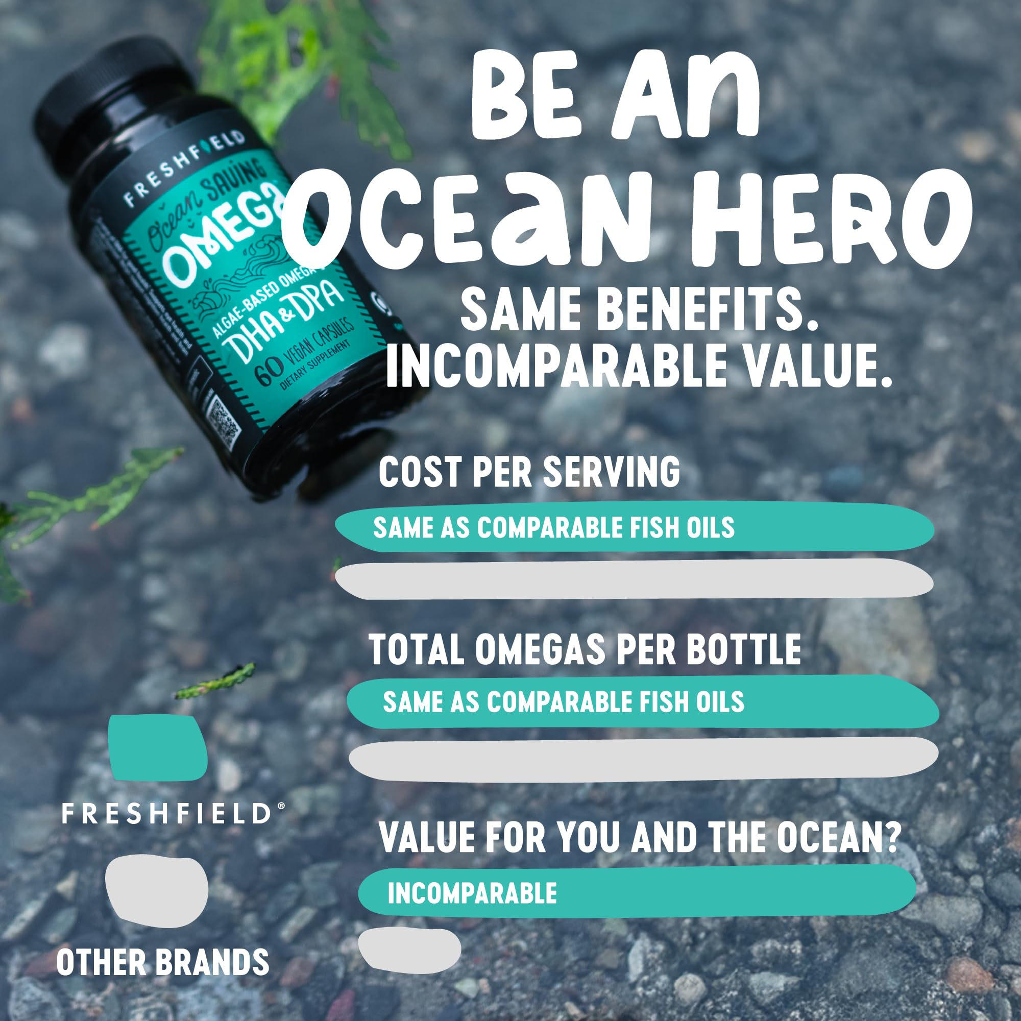 Test tiers sur Freshfield Omega3, assurance qualité et traçabilité.