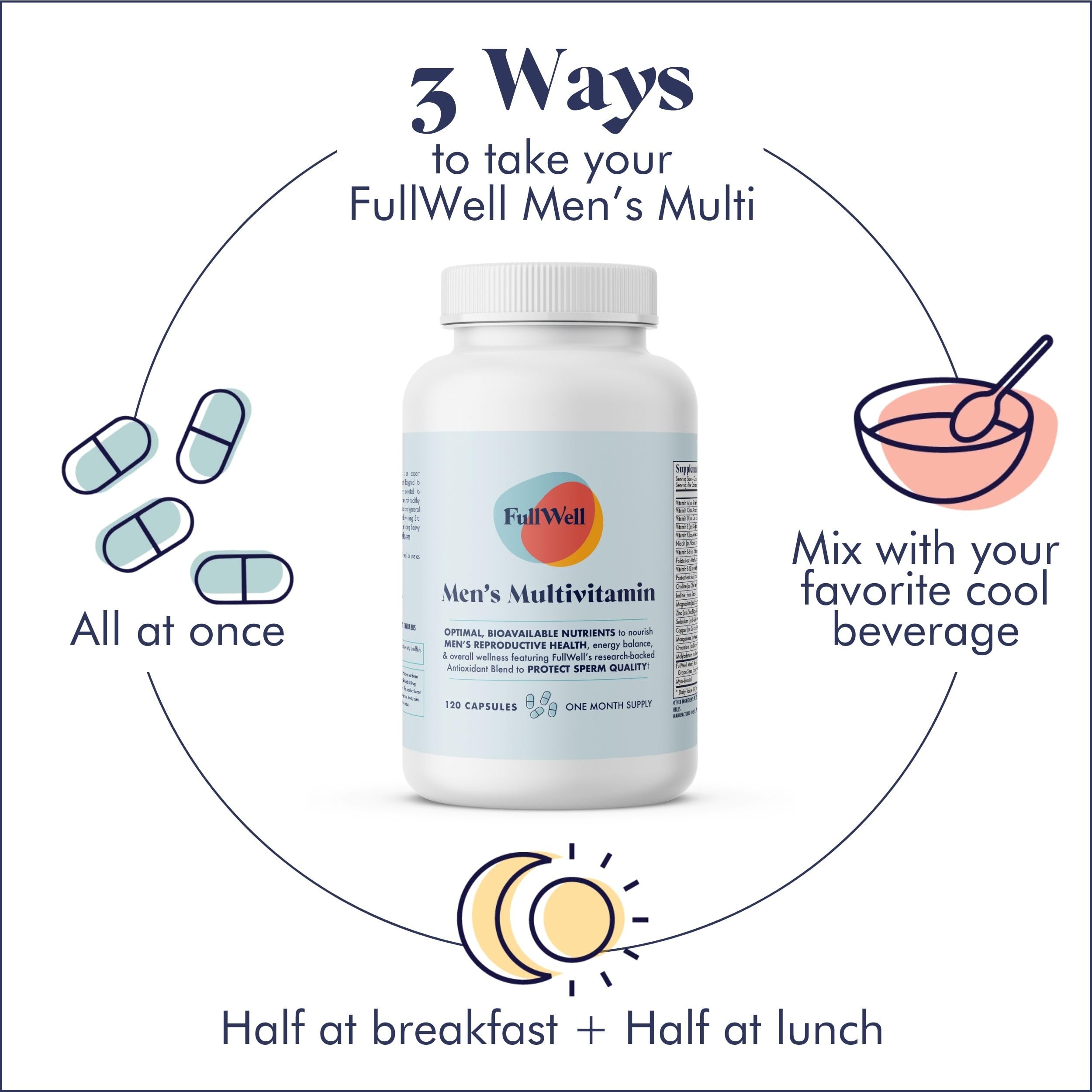 FullWell Fertilité Multivitamine: traçabilité et étiquetage clair pour la sécurité