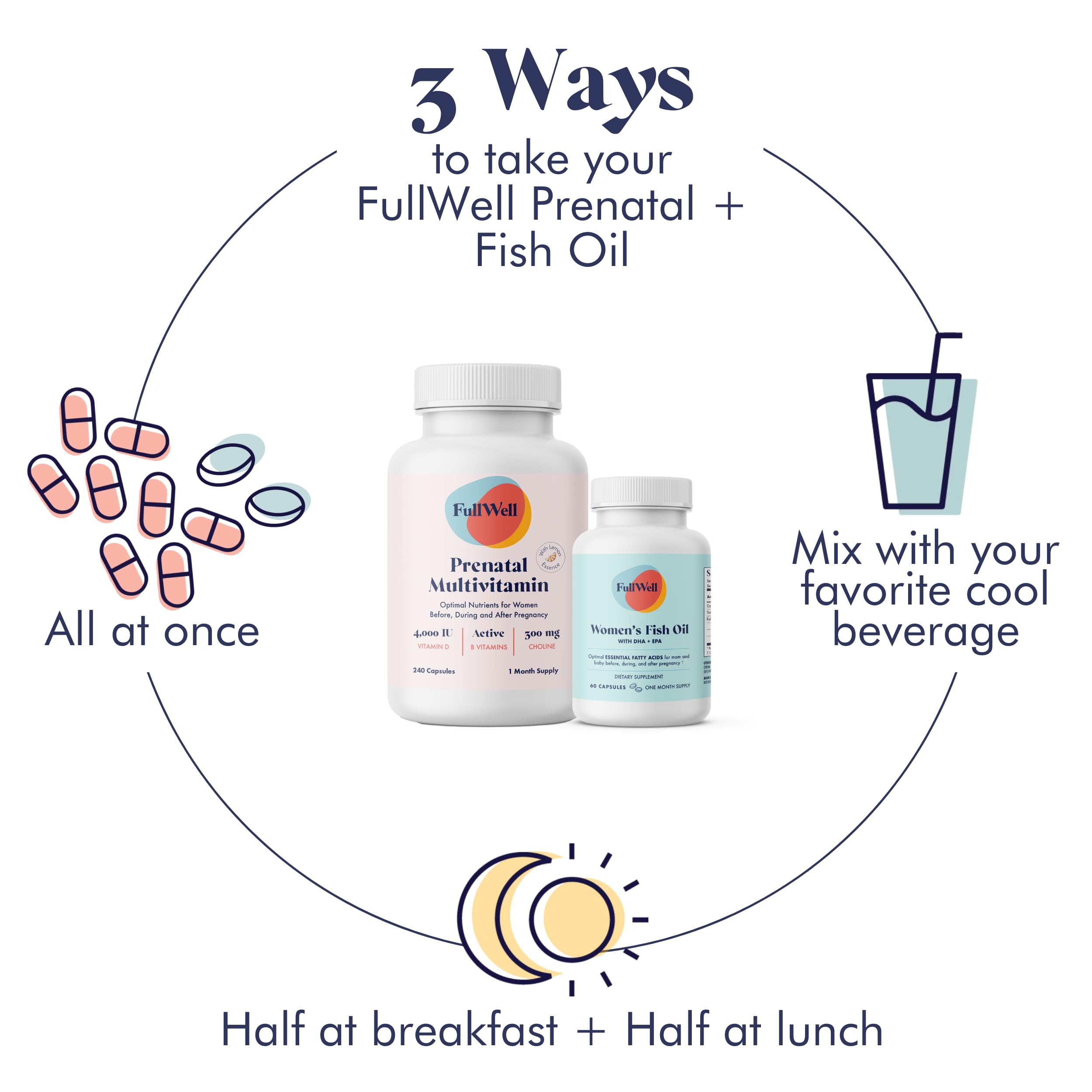 FullWell Prenatal Citron + DHA – zestes de citron évoquant la fraîcheur naturelle.