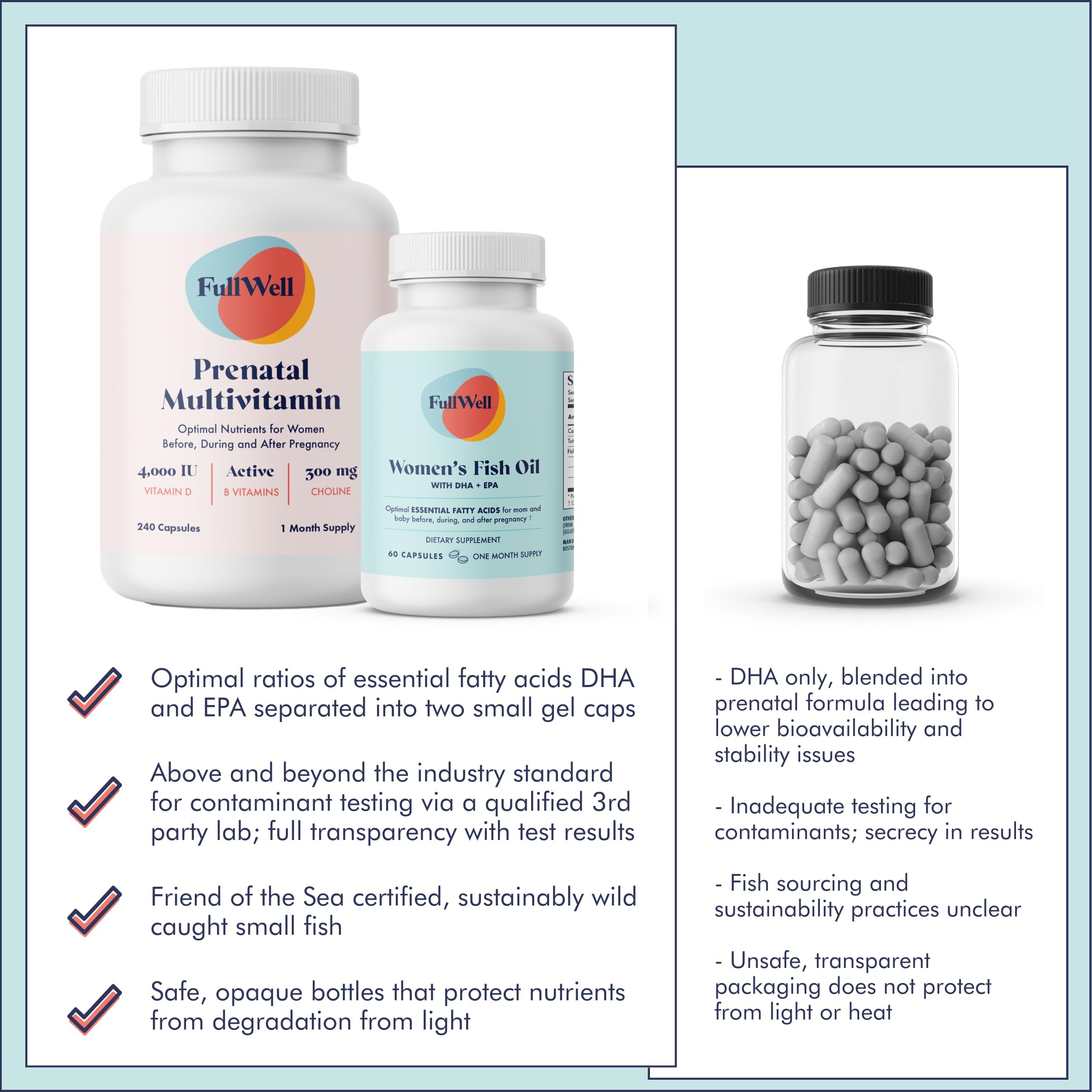 FullWell Prénatal: couverture nutritionnelle complète pour la grossesse.