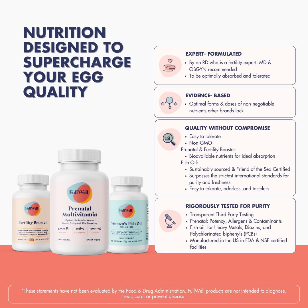 FullWell Fertilité Trio – dosage quotidien pratique pour soutenir les objectifs nutritionnels.