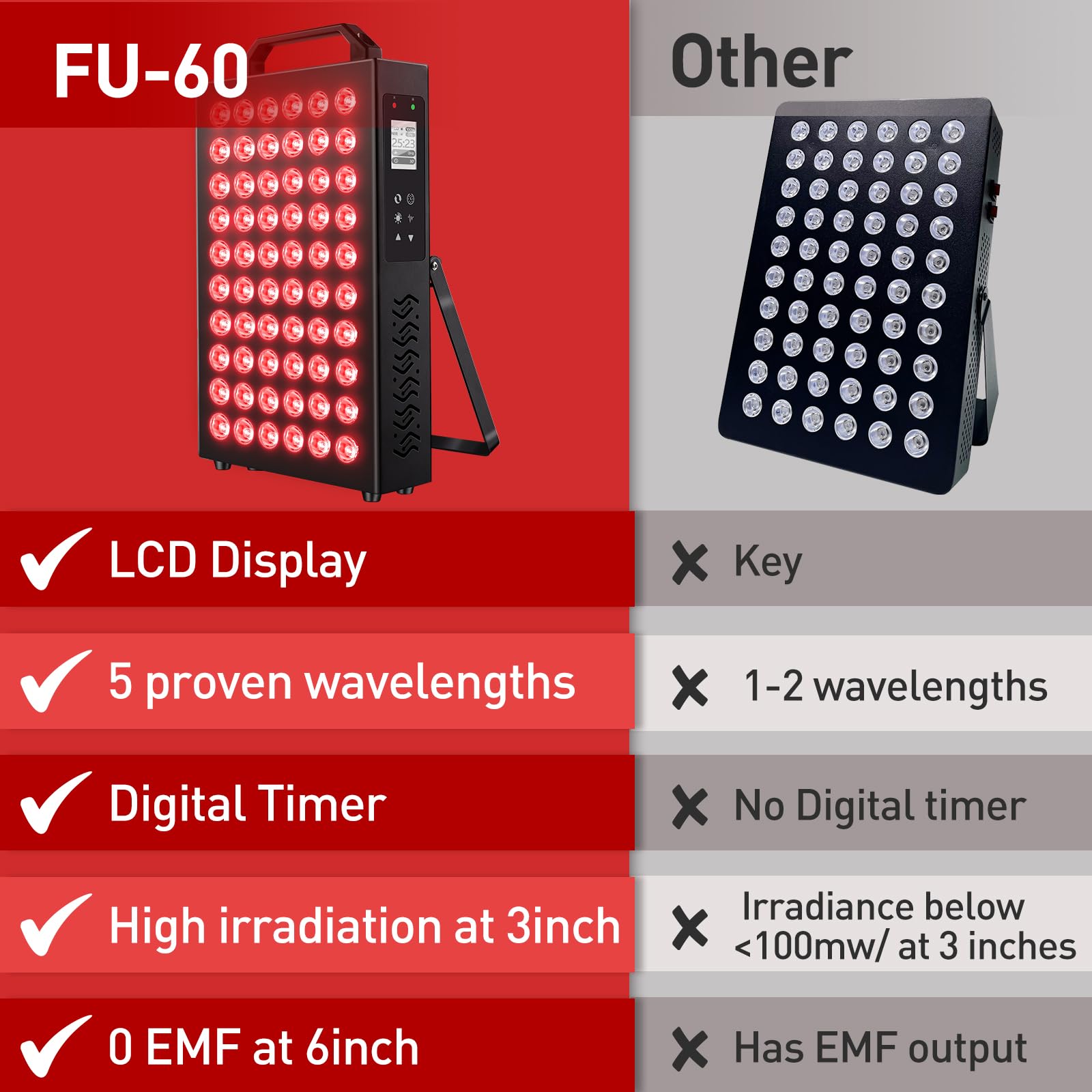 Fumitt Lumière Rouge kit inclus protège les yeux facilement