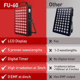 Fumitt Lumière Rouge kit inclus protège les yeux facilement