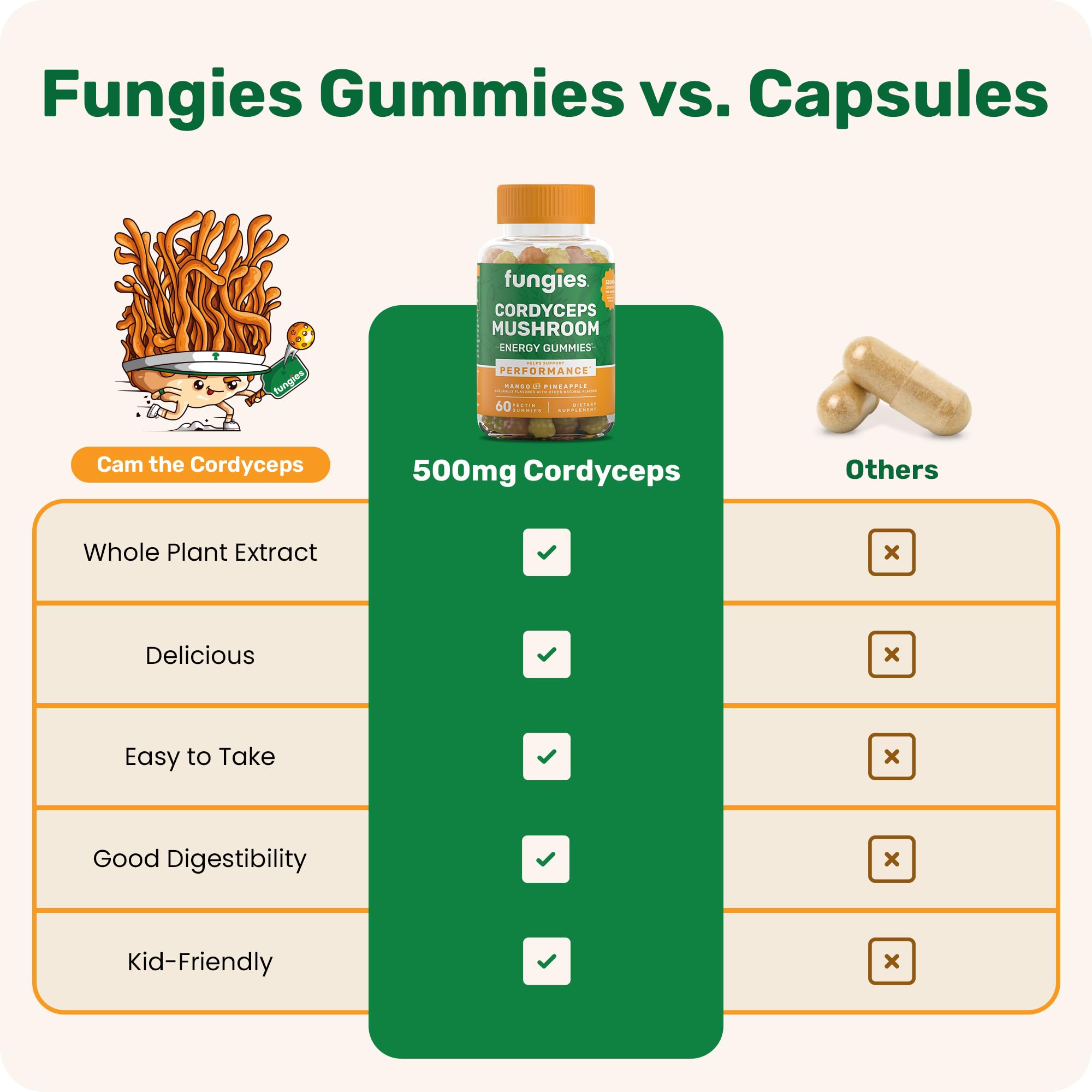 Étiquette 60 portions Fungies Cordyceps, pratique et informative