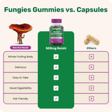 Rituel nocturne apaisant avec les gommes Reishi Fungies pomme