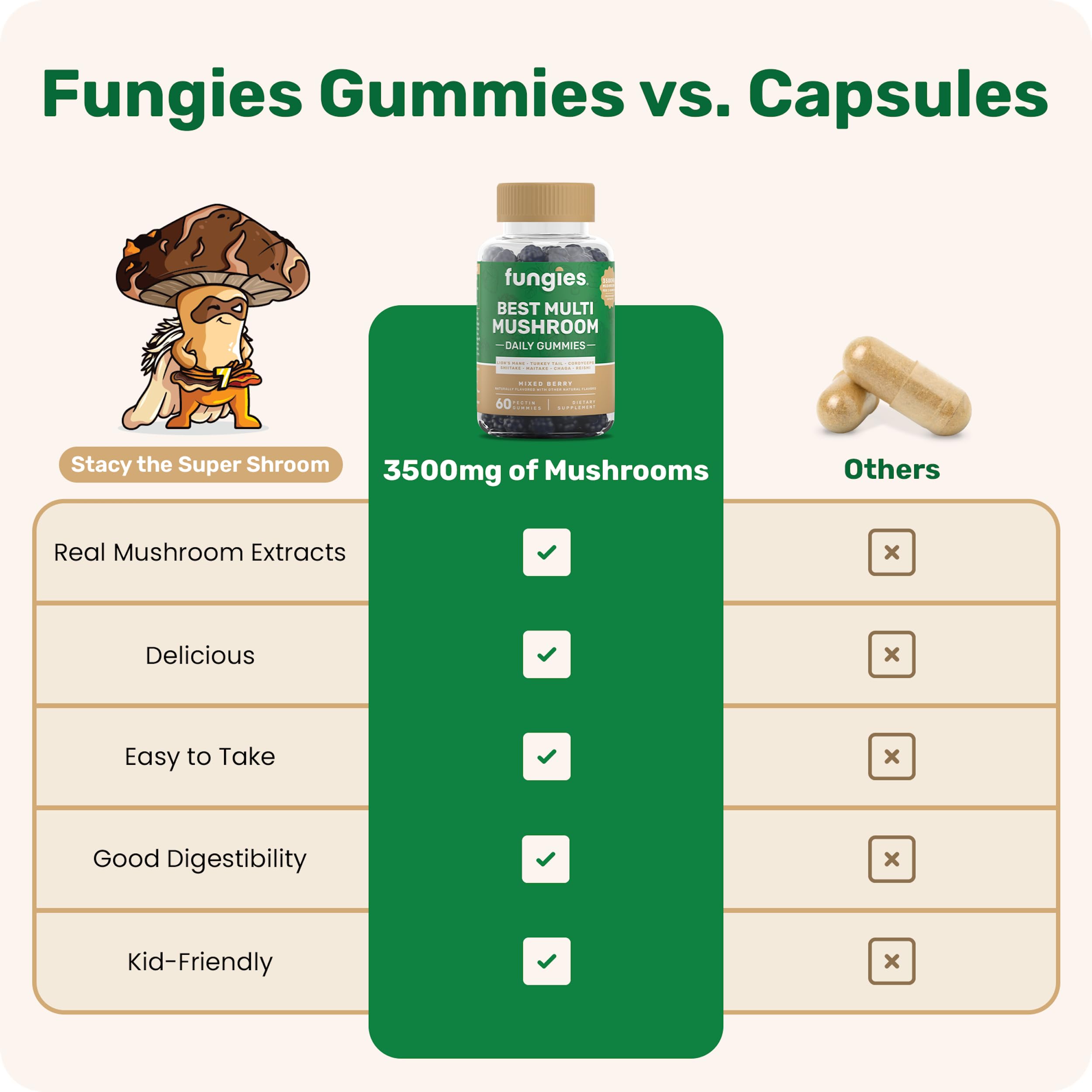 Fungies Multi-Champignons gummies : à déguster au travail, concentration légère possible