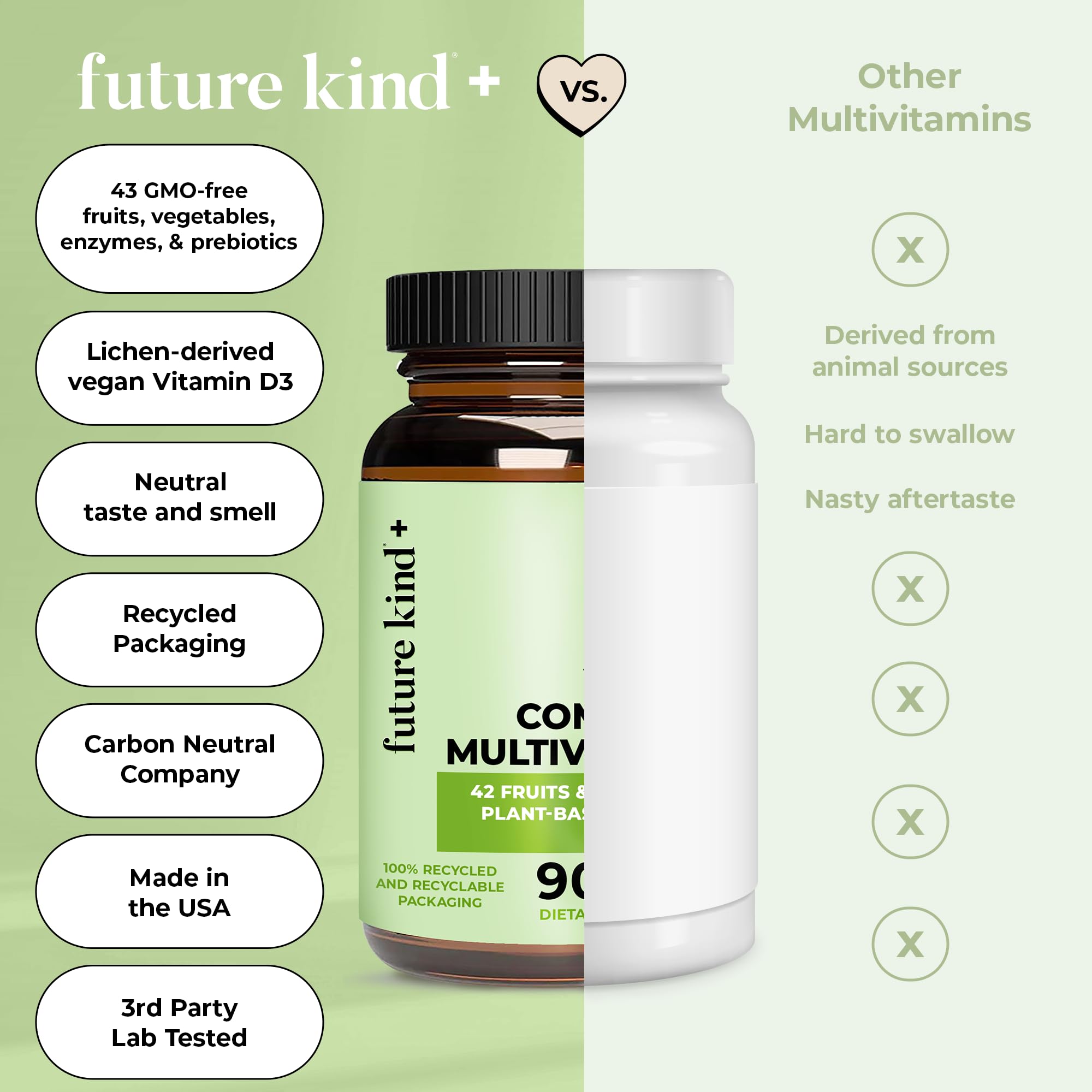Future Kind Complete: soutien potentiel pour énergie et concentration pendant la journée.