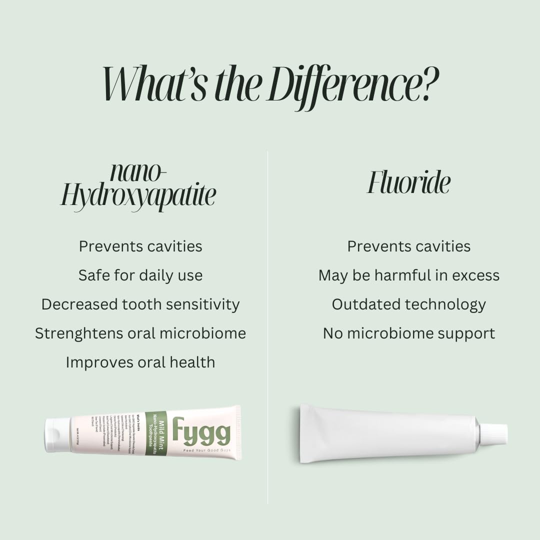 Fygg emballage tube recyclable, choix écologique pour soin dentaire.