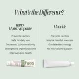 Fygg emballage tube recyclable, choix écologique pour soin dentaire.
