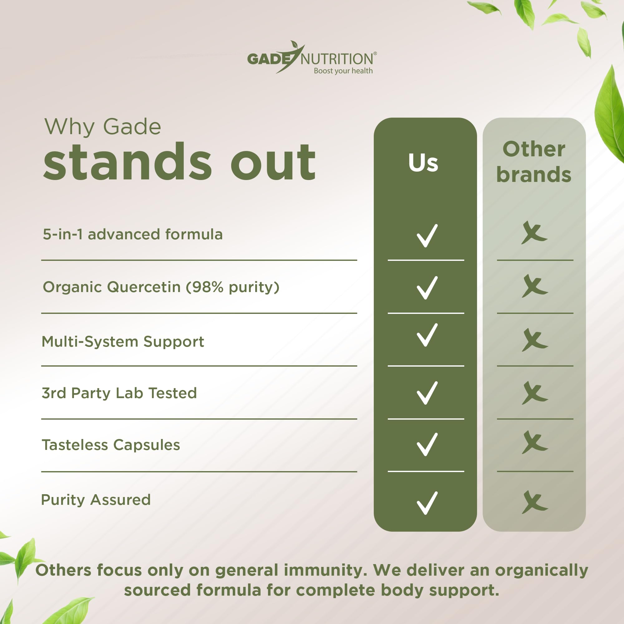 Ingrédients biologiques GADE NUTRITION – sans OGM et pureté assurée