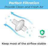 Flux d'air stable grâce au filtre Gadget Beyond CPAP 22–25 mm.