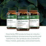 Gaïa Herbs PRO contrôle qualité continu, contrôles rigoureux à chaque lot.