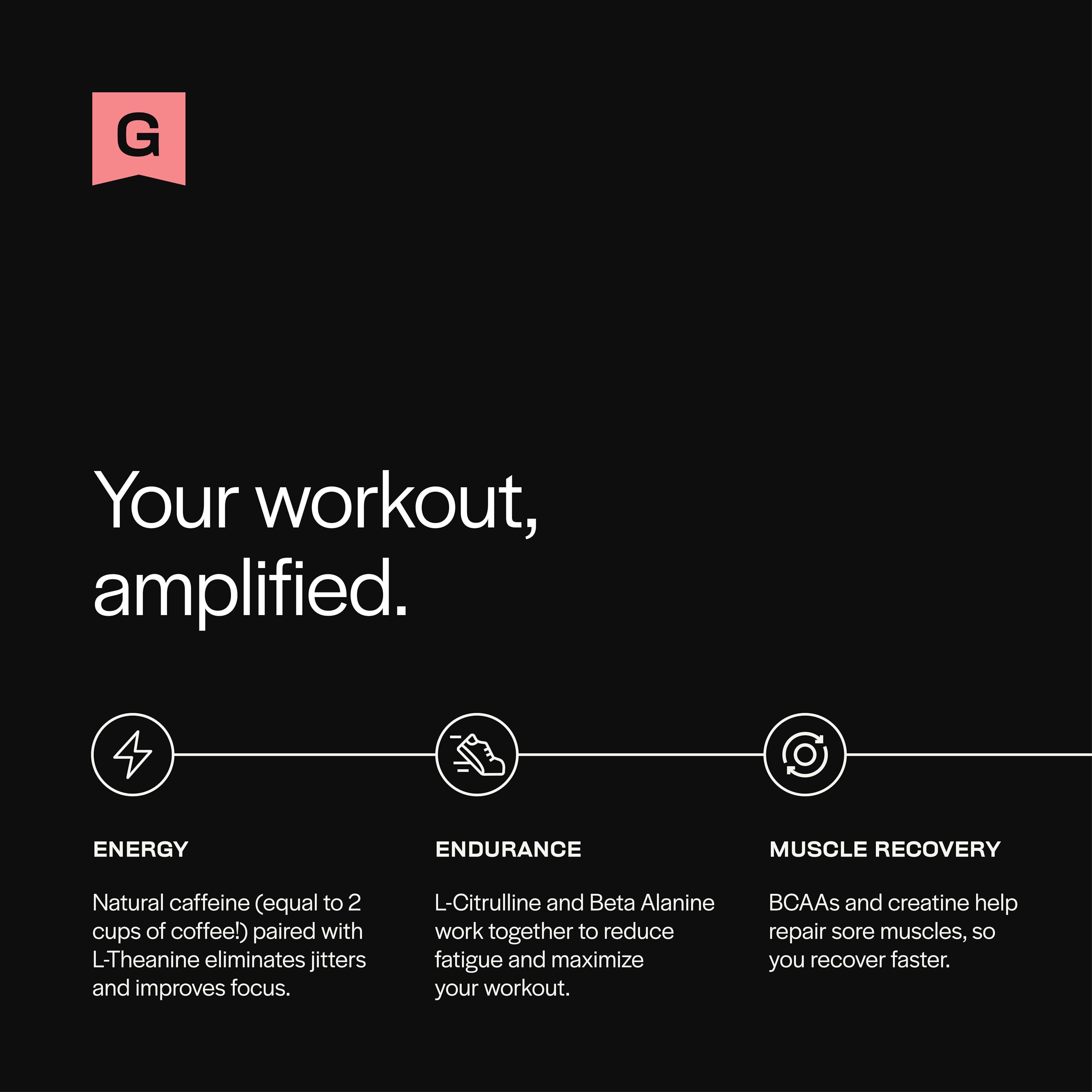 Gainful pré-entraînement : Beta-alanine pour retarder la fatigue et soutenir l'endurance.