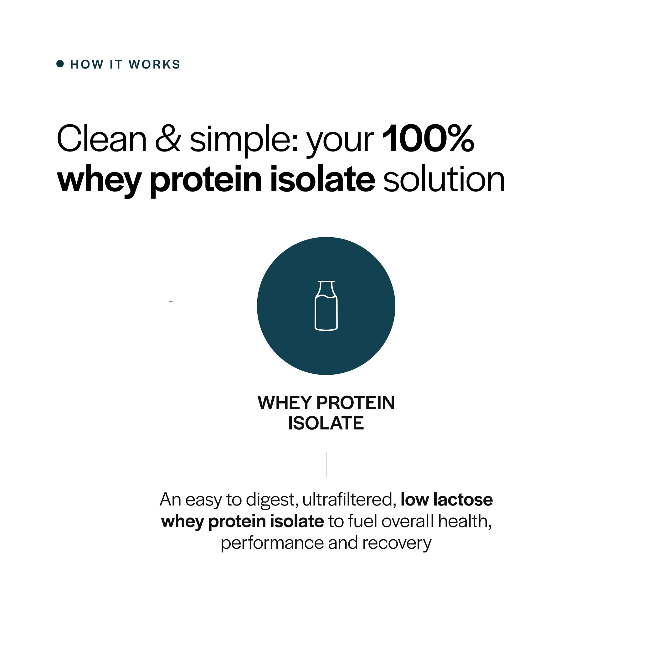 Gainful Whey Protein Isolate — poudre-dans-flocons, ajout protéiné au petit-déjeuner.
