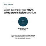 Gainful Whey Protein Isolate — poudre-dans-flocons, ajout protéiné au petit-déjeuner.